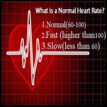 Rate normal heart Target Heart
